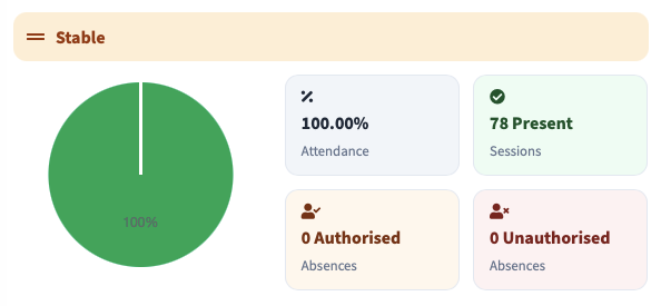 Attendance context view