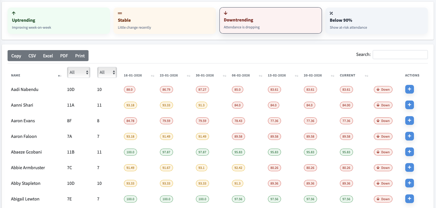 Attendance insights and follow ups