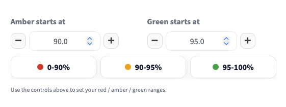 Notification and workflow setup